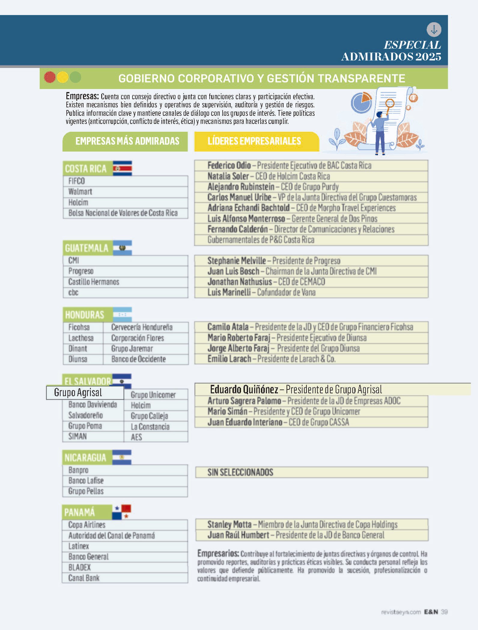 AGRISAL--Admirados-de-Centroamérica-2025