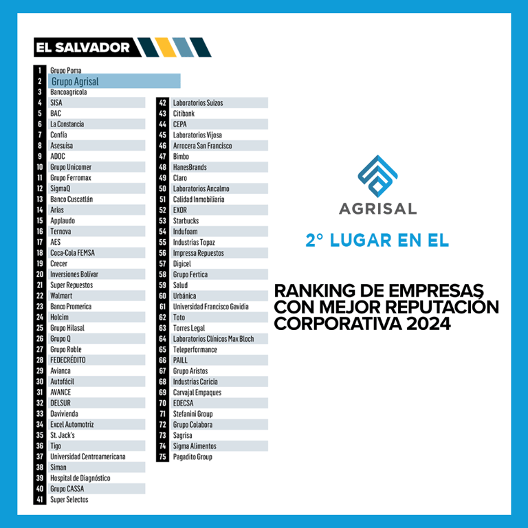 ranking reputación corporativa